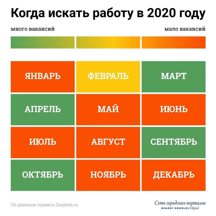 Время поиска работы. Лучшее время для работы. Когда ищешь работу. Самое удачное время для поиска работы. Время в продаже более