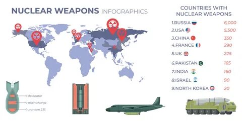 Карта стран с ядерным оружием