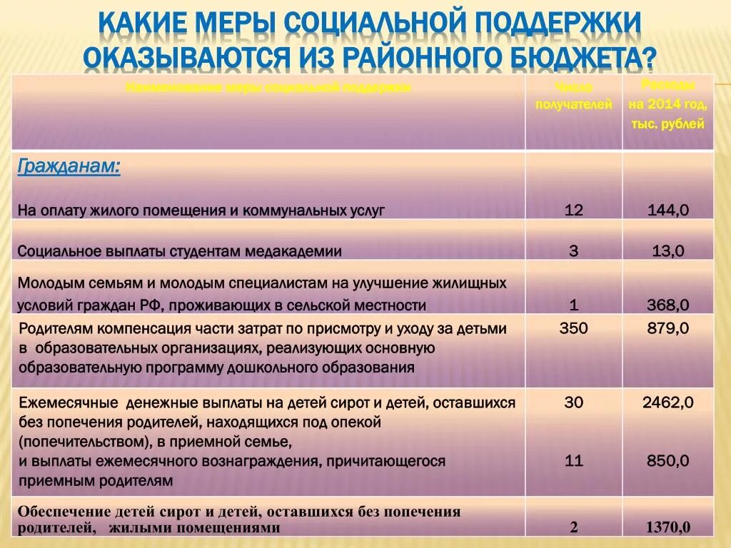 Меры социальной поддержки в санкт петербурге