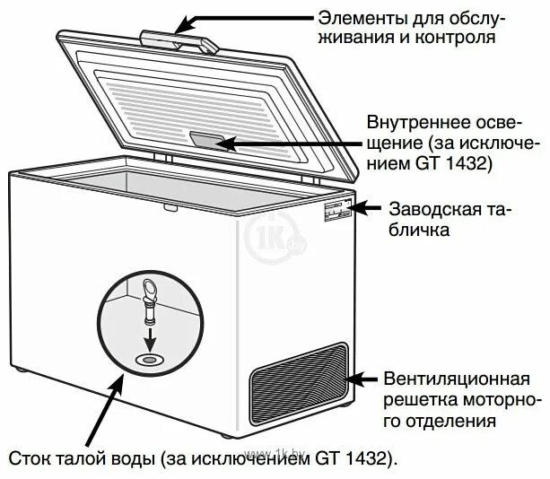 Конструкция морозильного ларя. Система ноу фрост в холодильнике. Холодильник бирюса схема испарителя. Морозильная камера liebherr gn 1066. Устройство морозильника.
