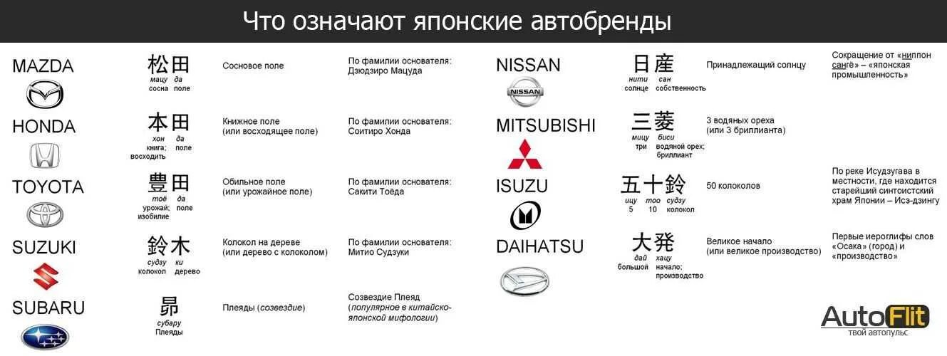 Что значит mitsubishi. Японские марки. Японские марки авто. Японские бренды автомобилей. Японские автомобильные бренды.