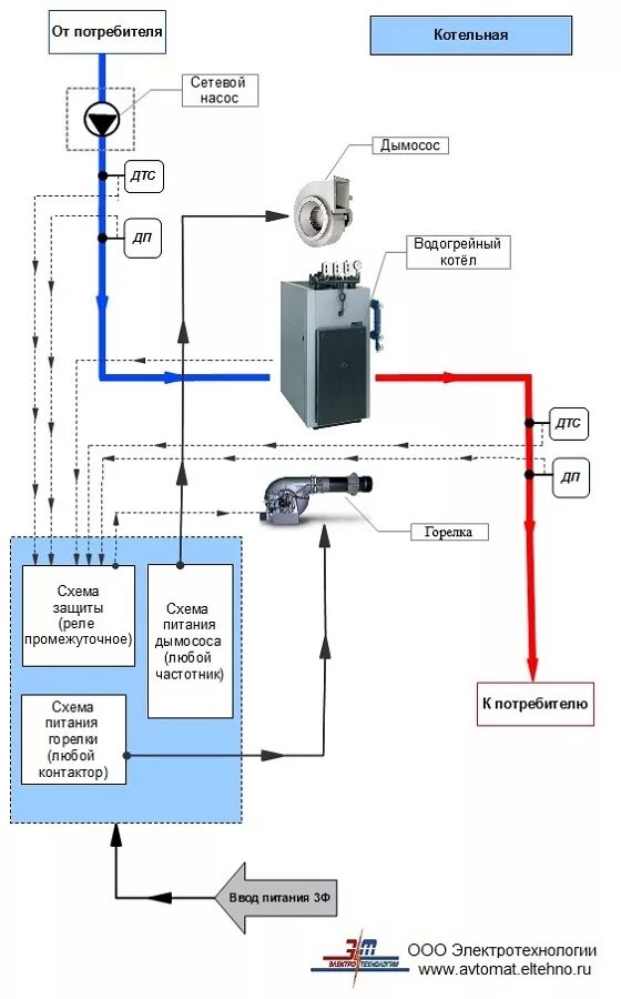 Автоматика водогрейного котла. Схема автоматизации водогрейной котельной. Схема автоматизации водогрейного котла. Функциональная схема водогрейного котла. Блок управления газовой горелкой водогрейного котла.