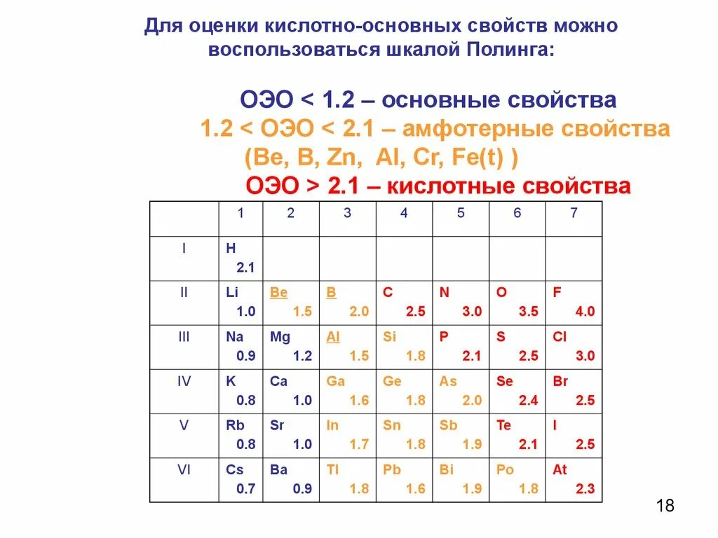 Фтор значение электроотрицательности. Шкала Полинга электроотрицательность таблица. Шкала относительной электроотрицательности Полинга. Относительная электроотрицательность химических элементов таблица. Шкала электроотрицательности элементов по Полингу.