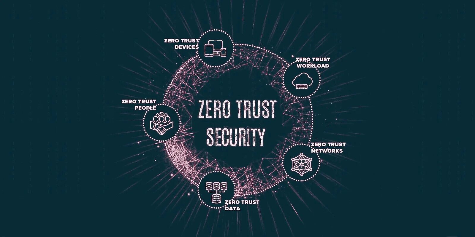 Trust model. Zero trust. zero trust security. zero trust model. zero trust лого.