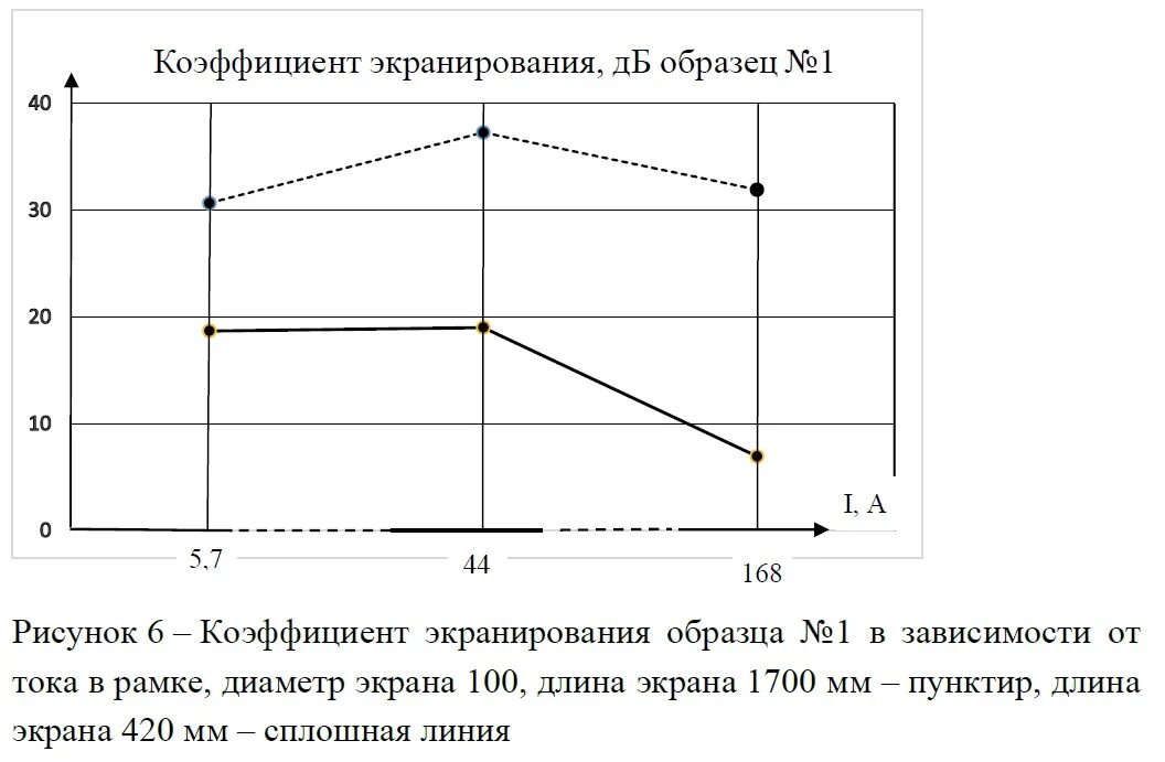 Коэффициент экранирования. Коэффициент экранирования электромагнитного поля. коэффициент магнитного экранирования. коэффициентом экранирования магнитного экрана.