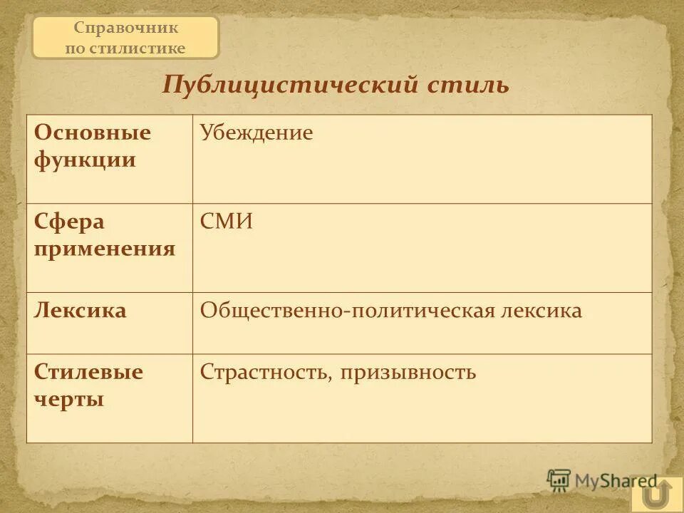 общественно политическая лексика относится к