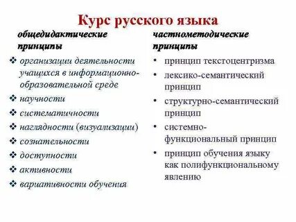 Принципы обучения иностранному