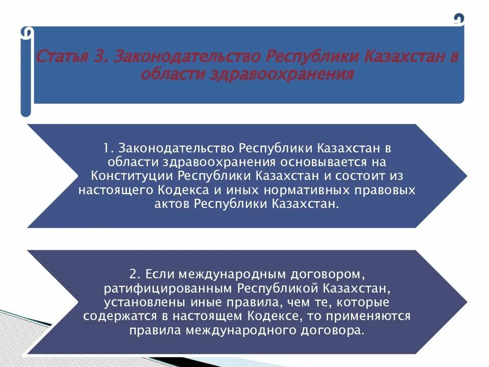 Кодекс здоровья народа и системы здравоохранения рк. Кодекс РК О здоровье народа и системе здравоохранения 2022. Структура законодательства здравоохранения. Кодекс РК О здоровье населения и системе здравоохранения определяет. Система законодательства в здравоохранении.