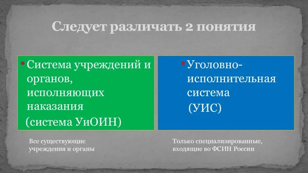 Управление уголовно исполнительными учреждениями