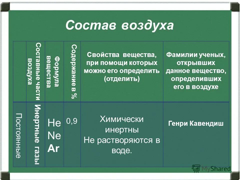 химический состав атмосферы воздуха. воздух содержание веществ. воздух содержание веществ. состав воздуха в атмосфере схема. химический состав атмосферного воздуха таблица.