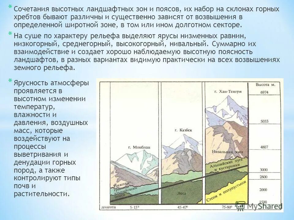 Высотные ландшафтные зоны. Высотная зональность. Высотная поясность горы Монблан. Практическая работа описание горной системы