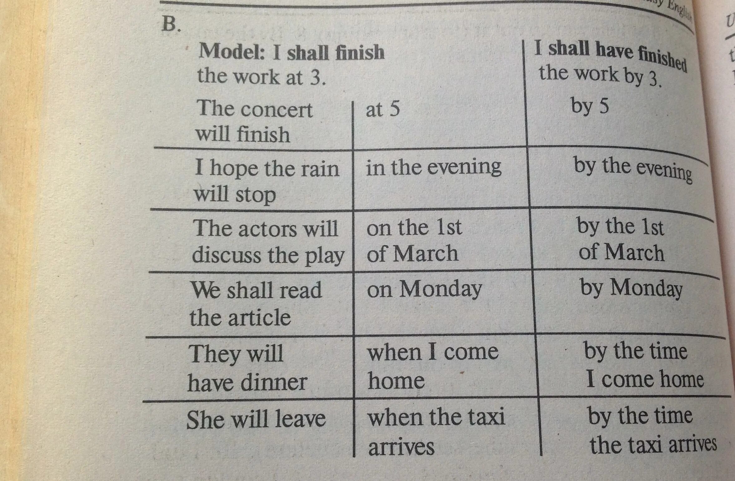 I shall to finish. Concert finish. Will finished или will have finished. Shall have finished. They will have finished will finish.