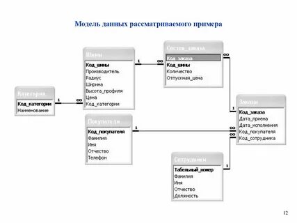Схема данных связи
