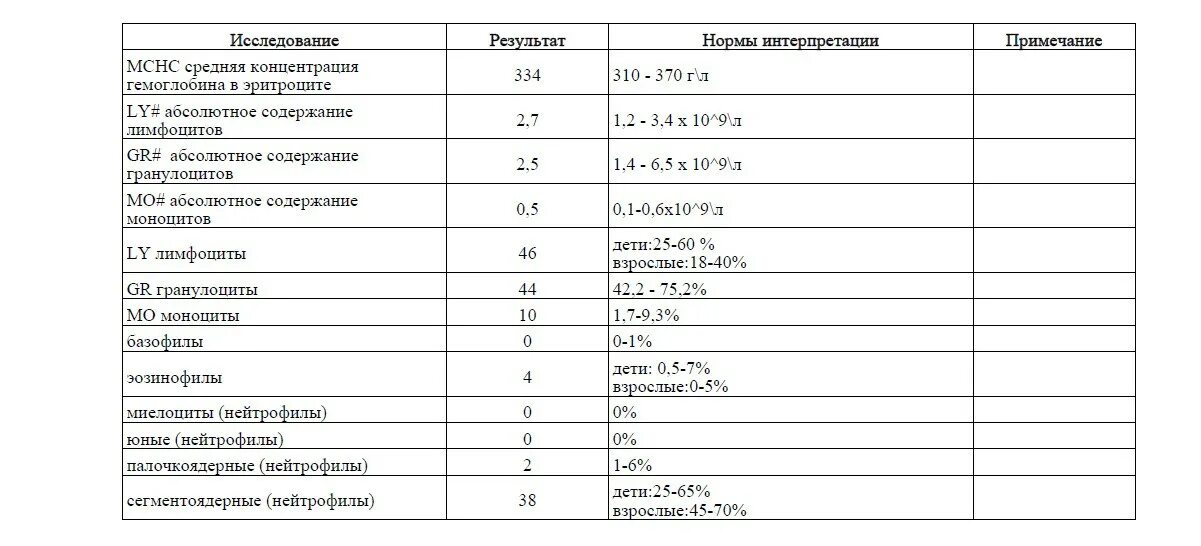 Норма размеров изделий