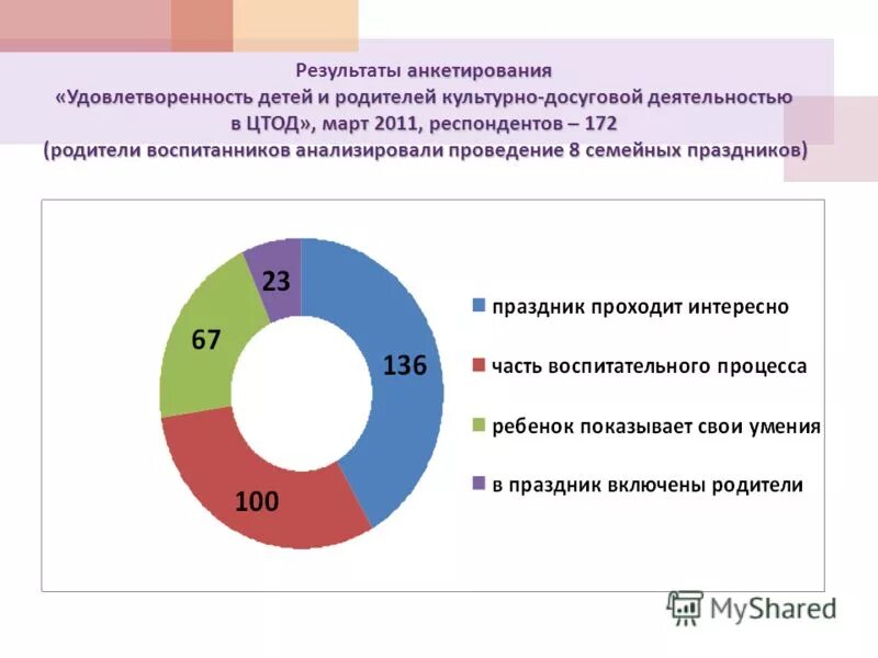 Опрос удовлетворенность системой образования