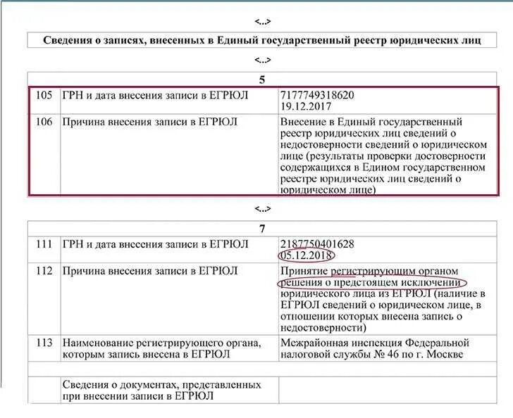 Исключение из егрюл недействующего. Недостоверные сведения в егрюл. сведения о недостоверности адреса в егрюл. запись в егрюл. сведения о недостоверности сведений о юридическом лице.