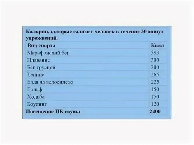 Сжигаются ли калории в бане. Сжигаются ли калории в сауне. Сколько калорий тратится в сауне. Сауна расход калорий.