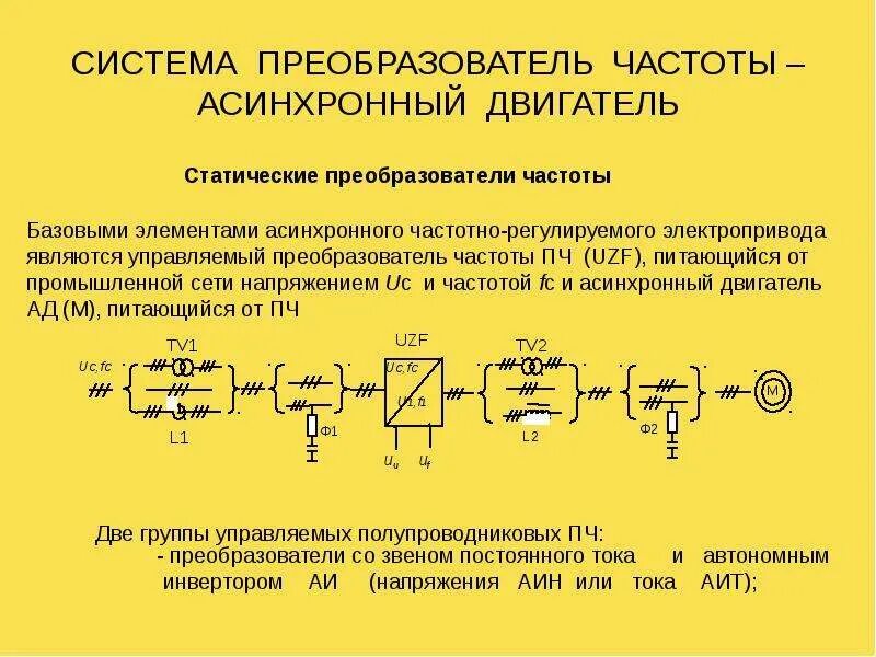 Конвертер частоты. Преобразователи частот ПСЧ-50. Частотный преобразователь для электродвигателя принцип. Устройство преобразователя частоты для асинхронного двигателя. Принцип работы частотного преобразователя двигателя.