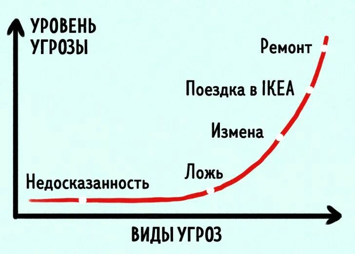 Уровень угрозы 1. Уровни угрозы. Уровень опасности. Уровни опасности смешные. Уровни угрозы США.