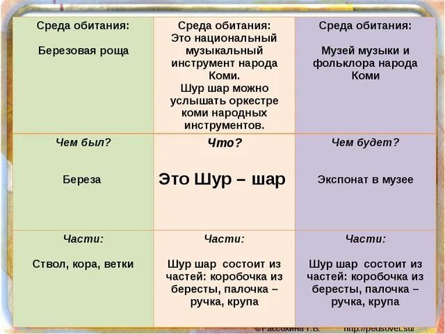 Какие среды обитания освоила береза. Системный оператор ТРИЗ. Метод системный оператор ТРИЗ В ДОУ. Системный оператор ТРИЗ пятиэкранка. Прием системный оператор ТРИЗ.