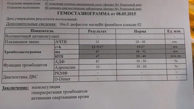 Норма д димер у женщин 60. Показатель крови д-димер норма. Д димер показатели нормы. Показатели д-димера в крови норма. Анализ крови на д димер что это такое и нормы.