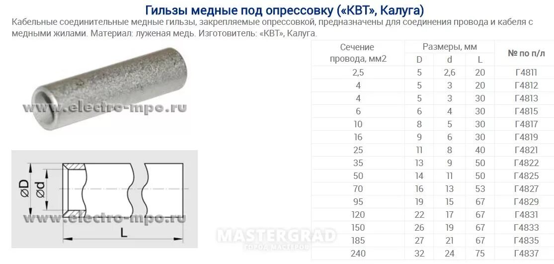 Медные гильзы для опрессовки