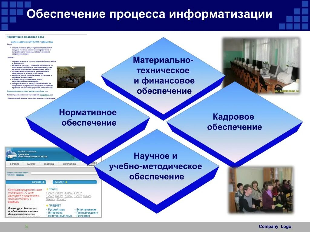 Материально технического обеспечения образовательной организации. Методическое и кадровое обеспечение. Кадровое обеспечение образовательного процесса. Методическое обеспечение, материально-техническое. Материальное обеспечение учебно-образовательного процесса.