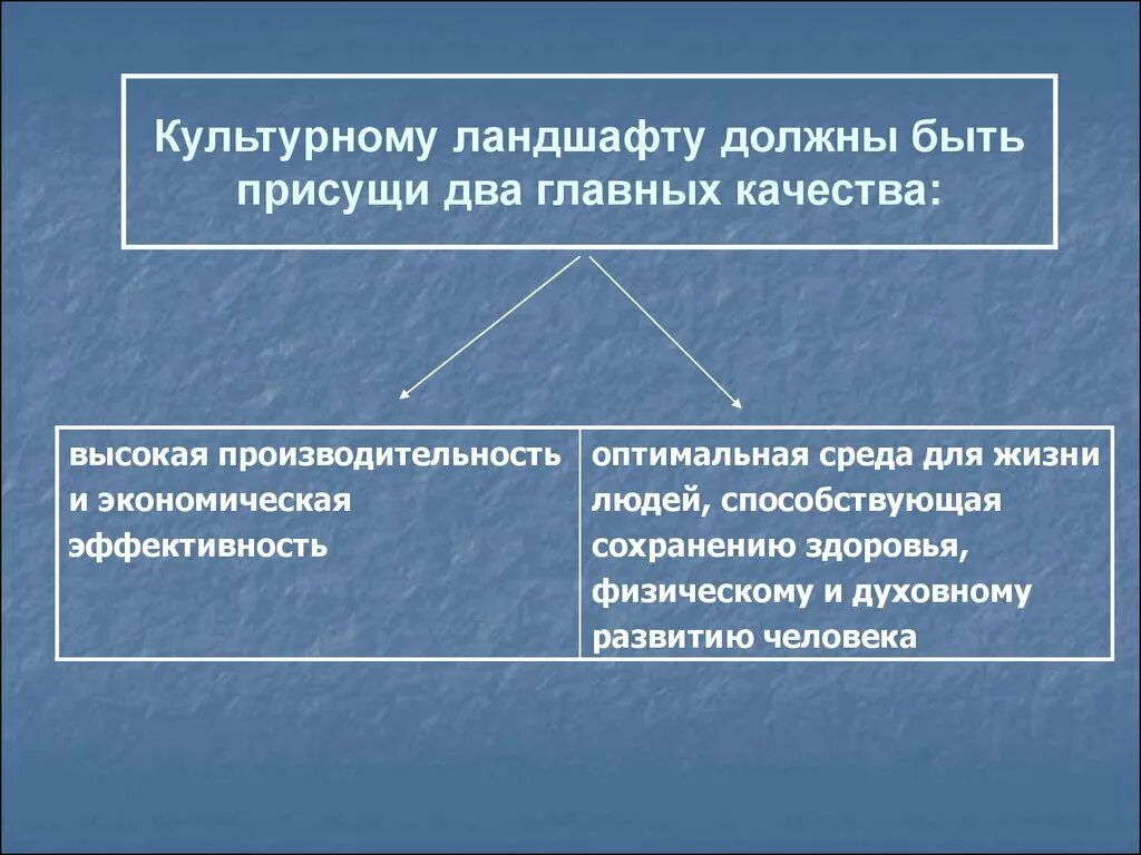 Понятие культурный ландшафт. Культурные ландшафты презентация. Культурный ландшафт примеры. Культурный ландшафт это кратко.