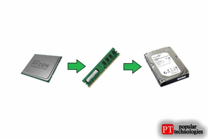 Cache жесткого диска. Ssd hdd ram. hdd+ssd cache 508. ssd и оперативка одно и тоже. ssd + hdd + ddr4.