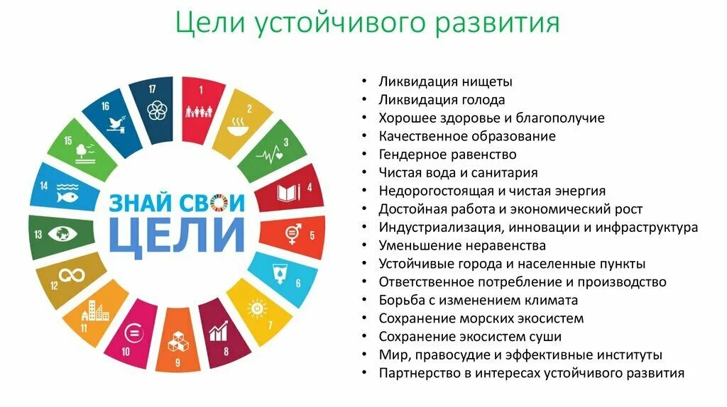 ЦУР цели устойчивого развития. 17 Целей устойчивого развития. 17 Принципов устойчивого развития ООН. Цели ООН В области устойчивого развития до 2030.