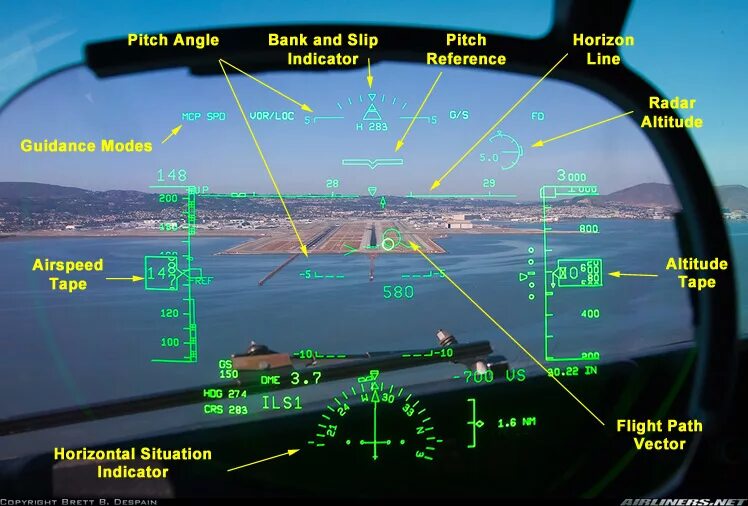 Hud heads up. Head up display boeing 737. head up display hud02. система индикации на лобовом стекле самолета. илс индикатор на лобовом стекле.