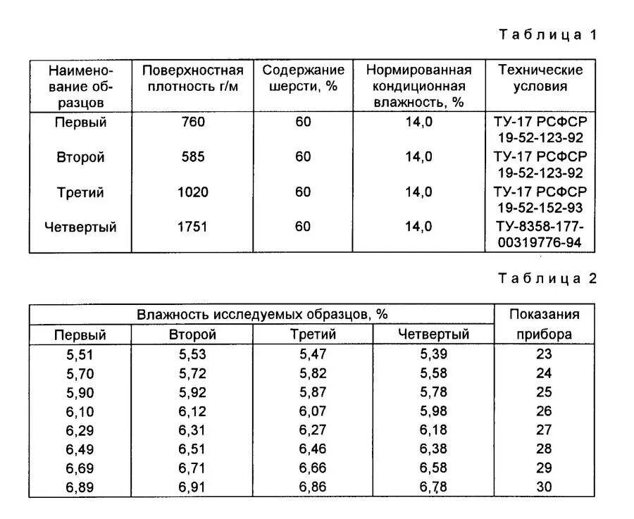 Плотность а5. Средняя поверхностная плотность 250 кг/м2. Плотность нержавеющей стали г/см3. Плотность нержавеющей стали кг/м3. Плотность сталей таблица.