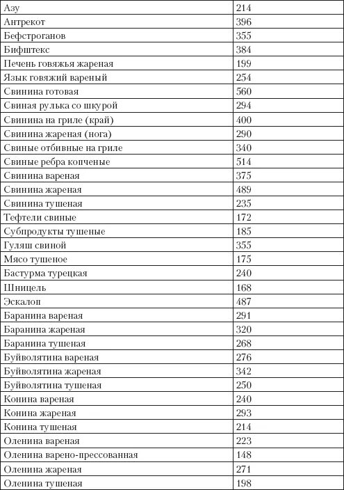 Жареные овощи калорийность. Калорийность супов таблица готовых блюд. Продукты с калориями таблица низкокалорийные для похудения. Калорийность фруктов таблица на 100 грамм для похудения. Килокалории в продуктах питания таблица.