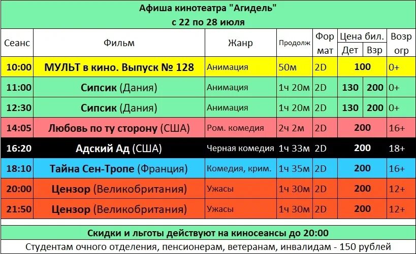 Агидель Салават кинотеатр. Кинотеатр Агидель Салават афиша на завтра. Афиша Агидель Салават. КДЦ Агидель расписание сеансов. Агидель расписание игр