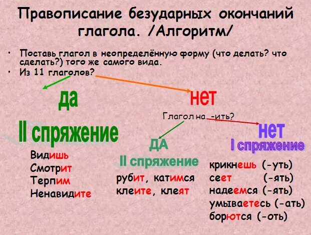 Окончание глагола ненавидишь