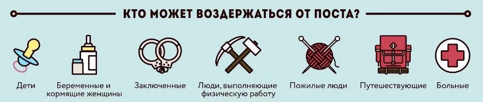 Кто может воздержаться от поста. Воздержа в посты. От чего воздержаться в пост. От чего нужно воздержаться в Великий пост.