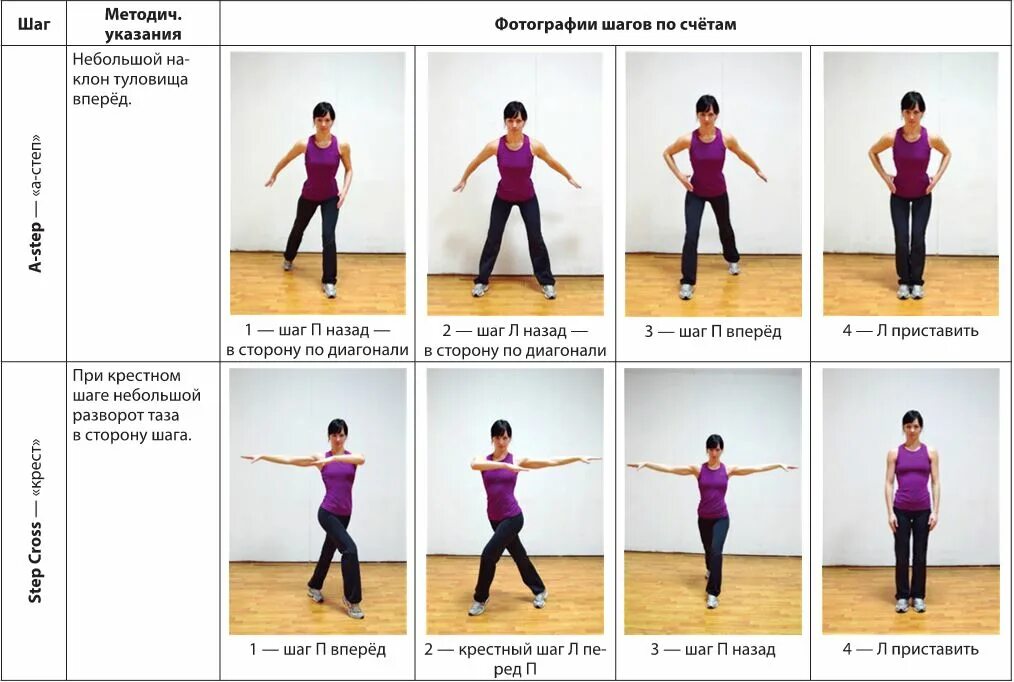 Уроки танцев для начинающих пошагово. Базовые движения в аэробике. Базовые шаги классической аэробики. Базовые движения рук в аэробике. Аэробика схема.