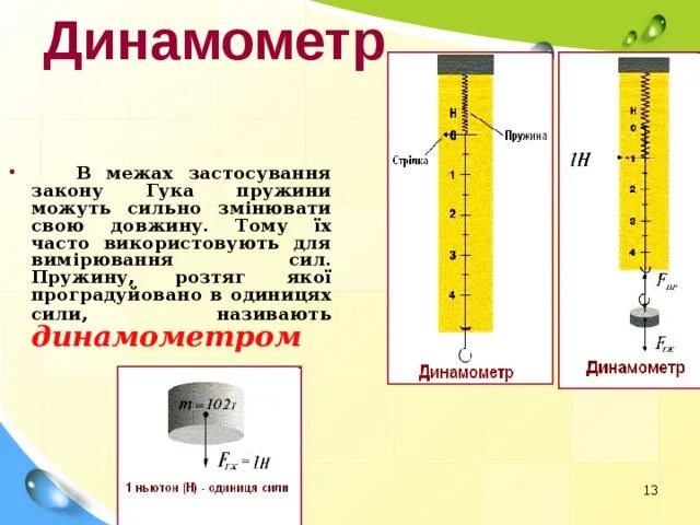 Задачи на силу упругости. Сила упругости на динамометре. Закон гука динамометр. Сила упругости пружины. Что такое динамометр в физике 7 класс.