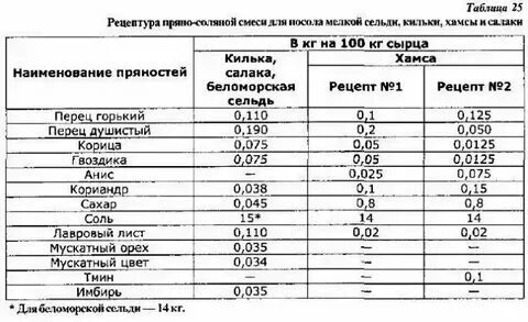 Сколько соли можно в ванну