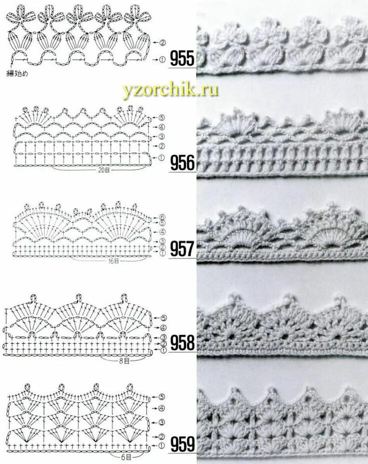 Узоры для обвязывания края изделия крючком схемы. Обвязка кромки крючком схемы. Схемы для обвязывания края крючком. Обвязка края крючком веерочками схема. Край вязанного крючком