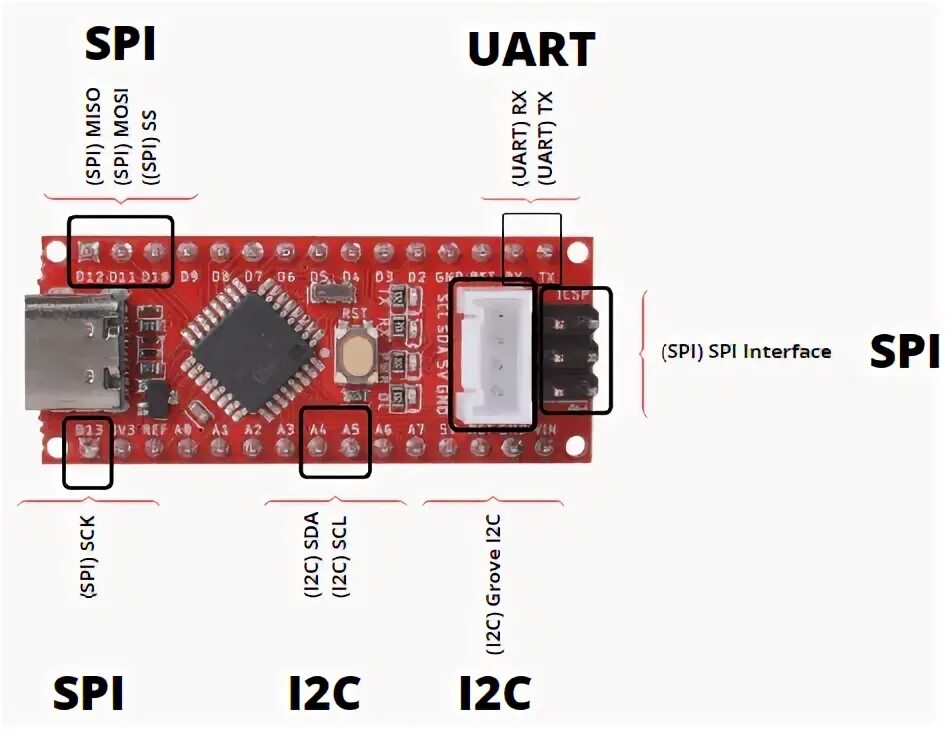 I2c pin. Ардуино нано i2c. ардуино нано uart. spi nano v3. arduino mini i2c pins.