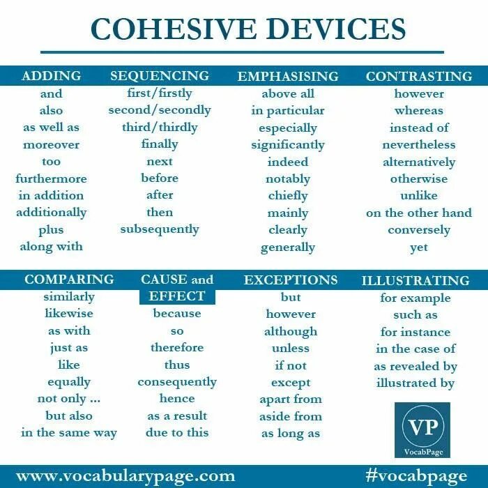 However therefore. Cohesive devices. Cohesive devices addition. Linking в английском. Linking Words в английском.