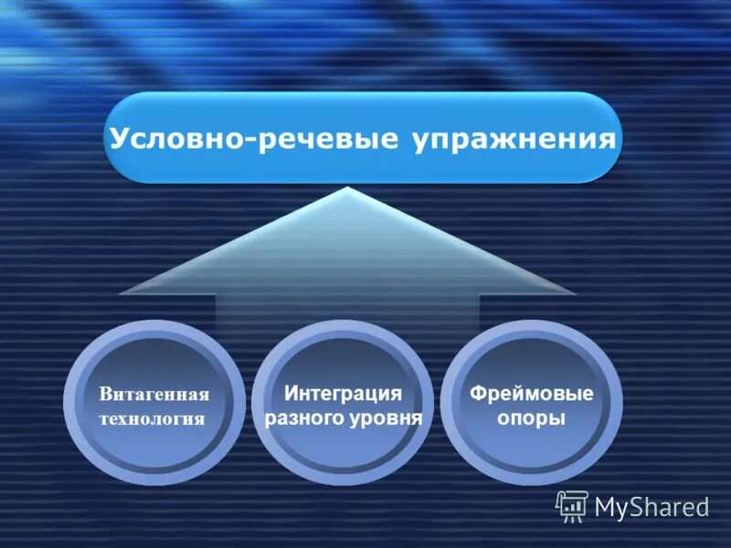 условно коммуникативные упражнения