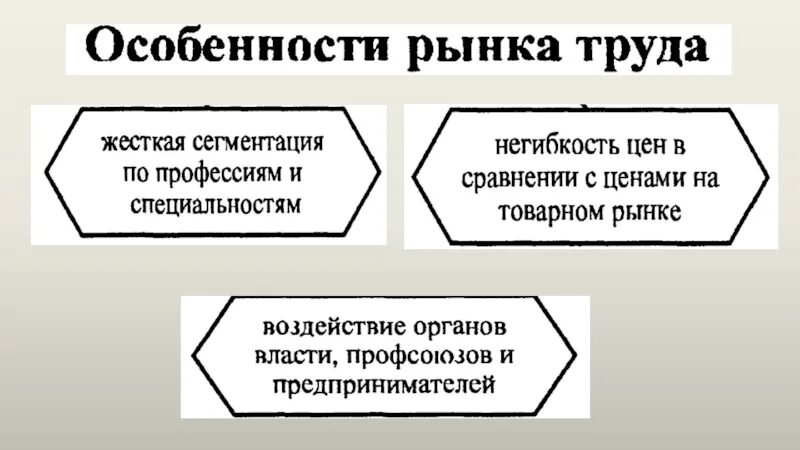 Особенности рынка труда молодежи. Особенности рынка труда жесткая. негибкость рынка труда. негибкость характерная для рынка труда это. спрос на рынке труда, сегментация.