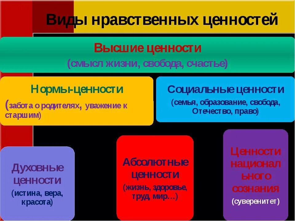 Политические моральные ценности