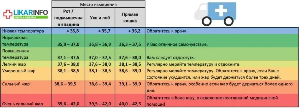 6 месяцев поднялась температура. Резкий подъем температуры у ребенка. Температура 37. Сколько дней может держаться температура у ребенка. Температура держится неделю что делать.