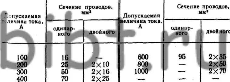 Какое сечение кабеля для сварочного аппарата. Таблица сечение проводов для сварочного аппарата. сварочные кабеля для инвертора сечение. сечение проводов сварочного аппарата.