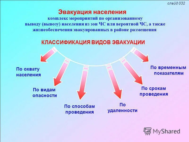 Распределите виды эвакуации по удаленности. Классификация эвакуации. Эвакуация населения. Классификация эвакуации населения при ЧС. Виды и способы проведения эвакуации.