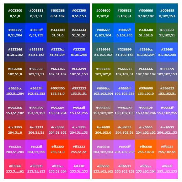 Rgb 204 255 0. Бордовый цвет html. RGB Color Chart. Цвет неба код RGB. RGB Color codes Matlab.