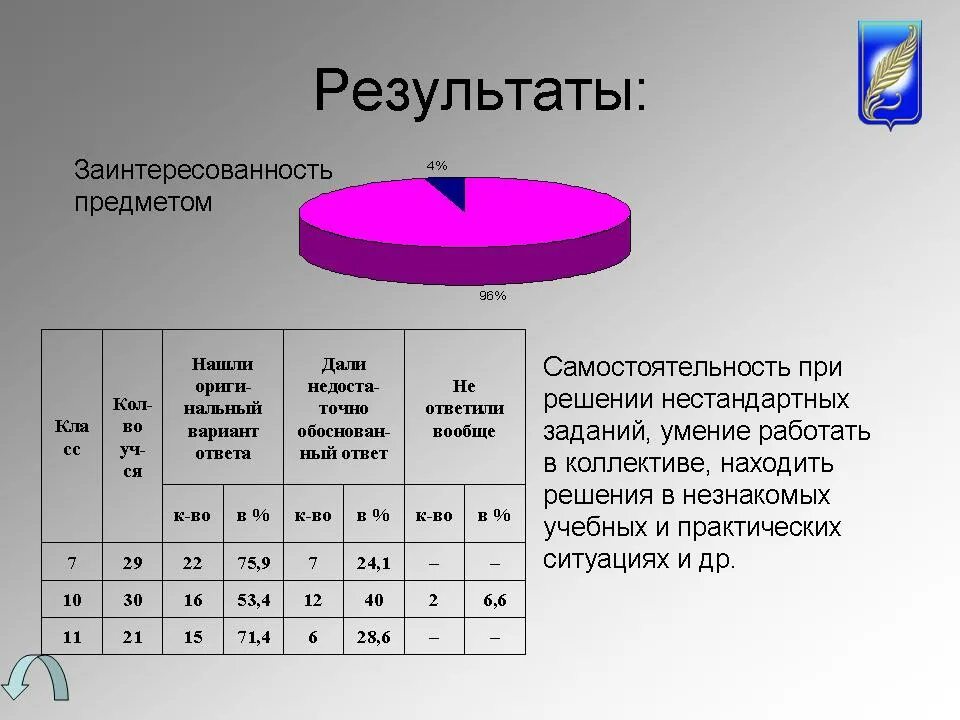 Заинтересованность в результатах деятельности. Заинтересованность в результате. Предмет заинтересованности в проекте. Игры на заинтересованность в предметы.